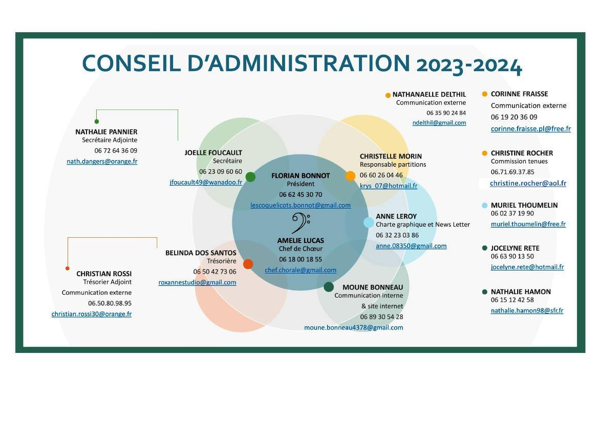 CDA conseil administration 2023-24 new